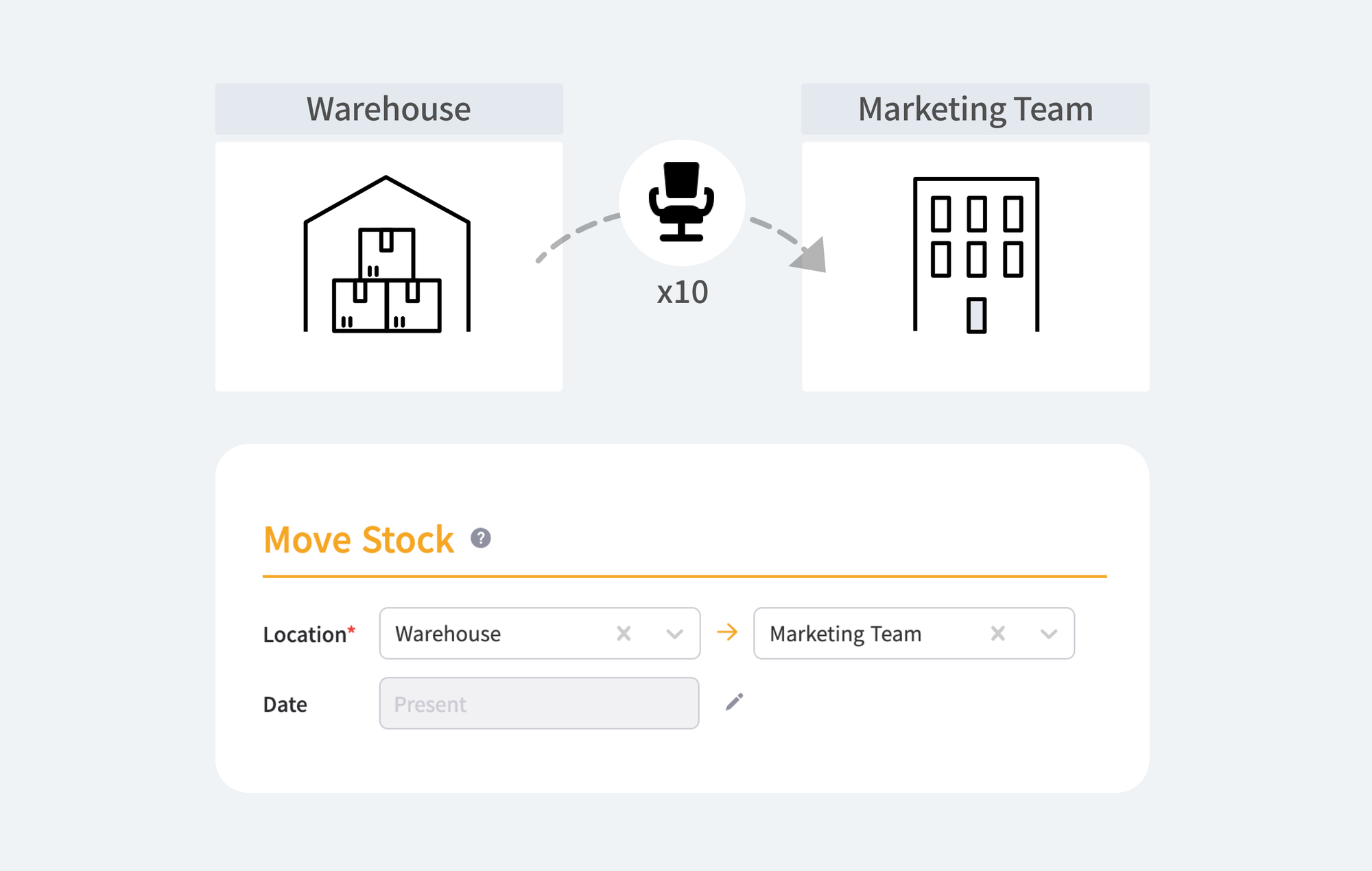 An infographic showing how to move 10 chairs from the warehouse to the marketing team location